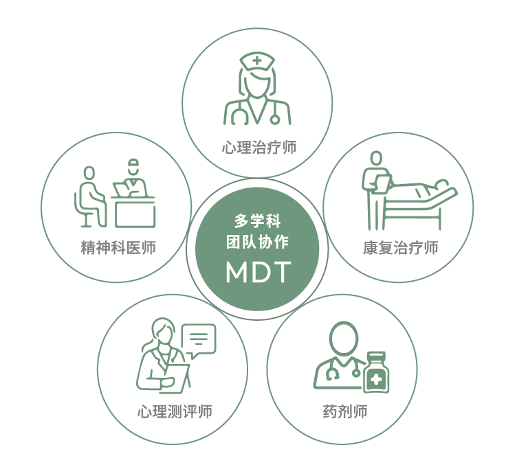 多学科团队协作 MDT